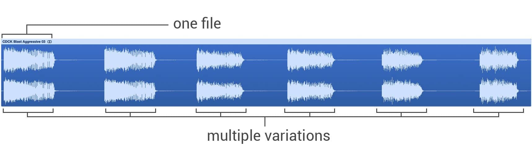 One File, Multiple Variations
